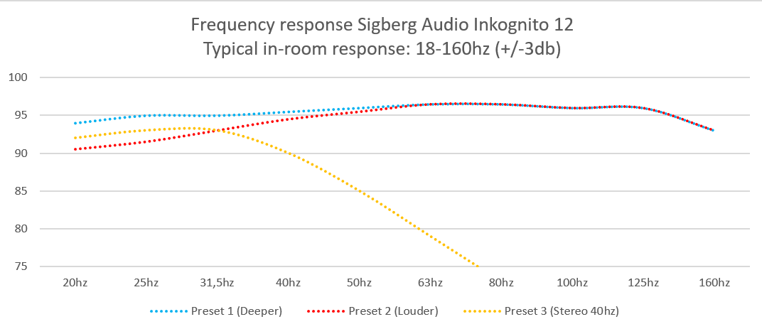 SigbergAudio-Inkognito12-InRoom.png