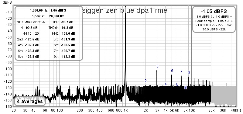 siggen zen blue dpa1 rme.jpg