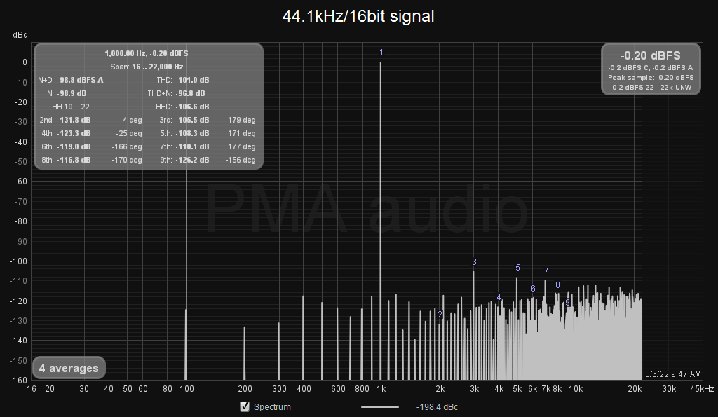 signal_44_16b_undithered.png