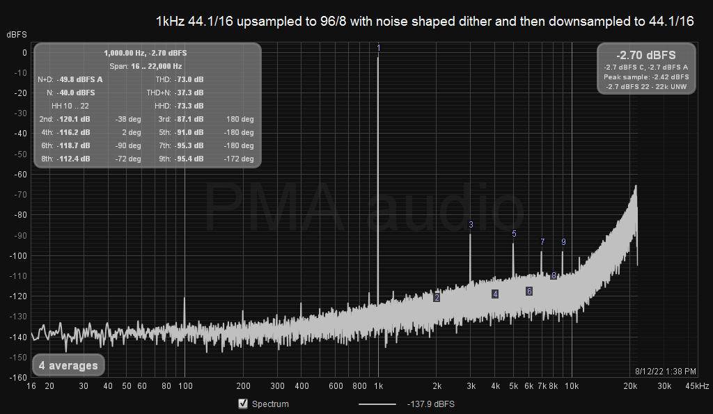 signal_44_8b_dithered_-2dB.png