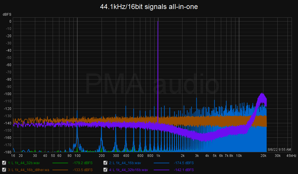 signals_44_16b_allinone.png