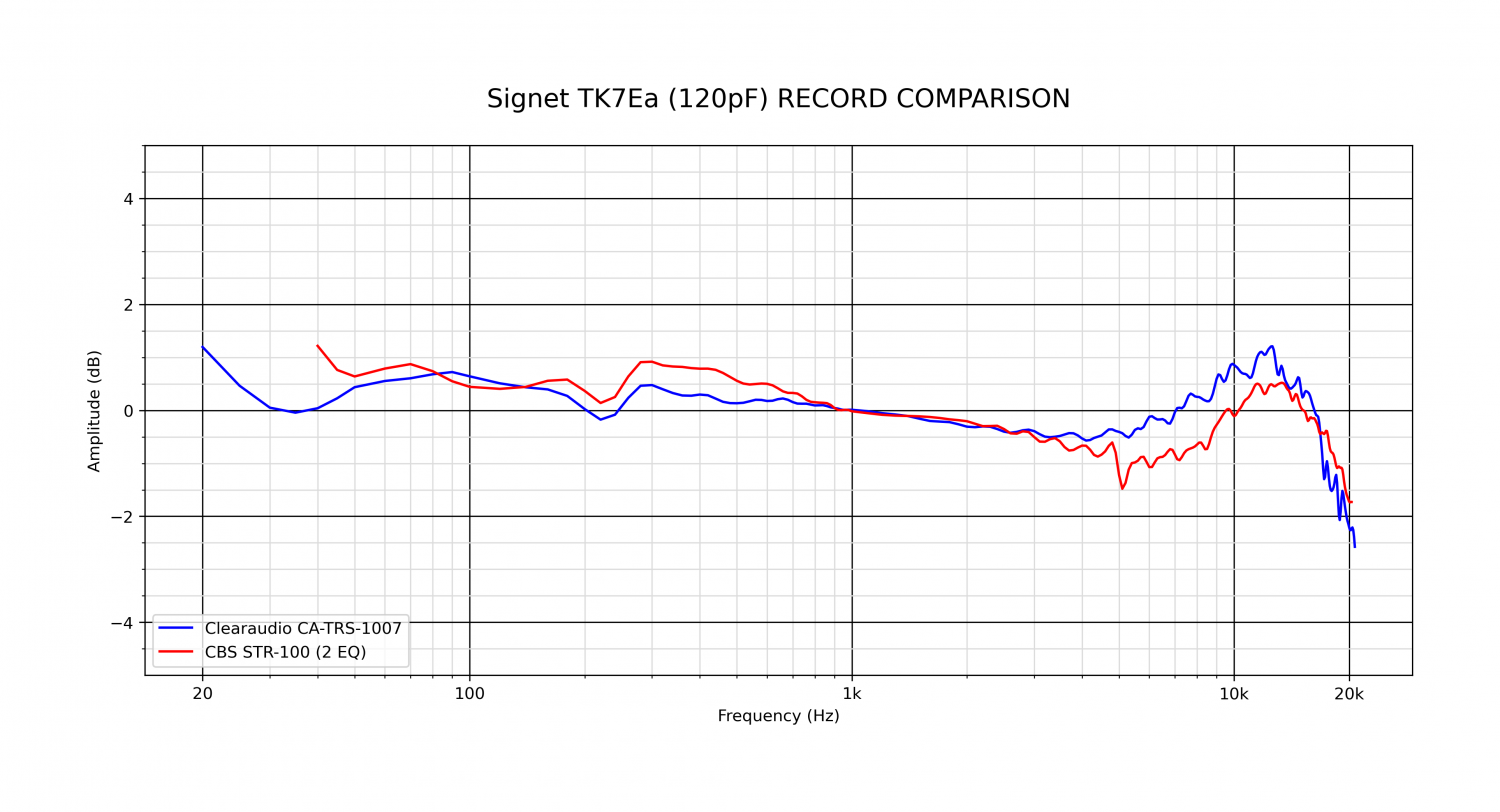 Signet TK7Ea (120pF) RECORD COMPARISON.png