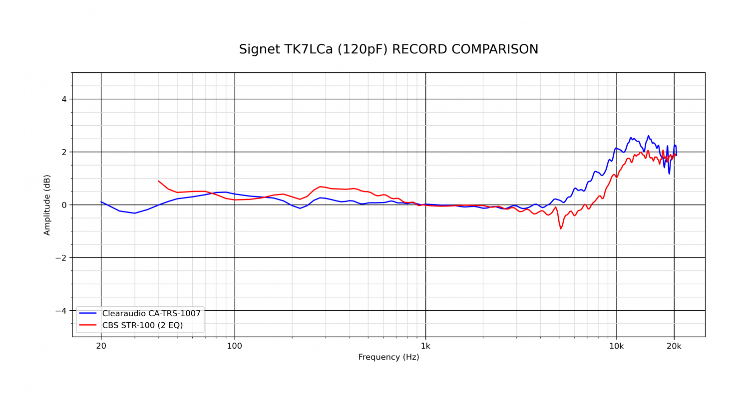 Signet TK7LCa (120pF) RECORD COMPARISON.png