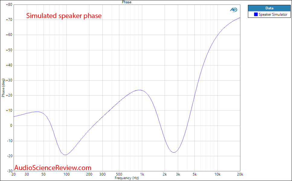 Simulated Speaker Impedance Phase.png