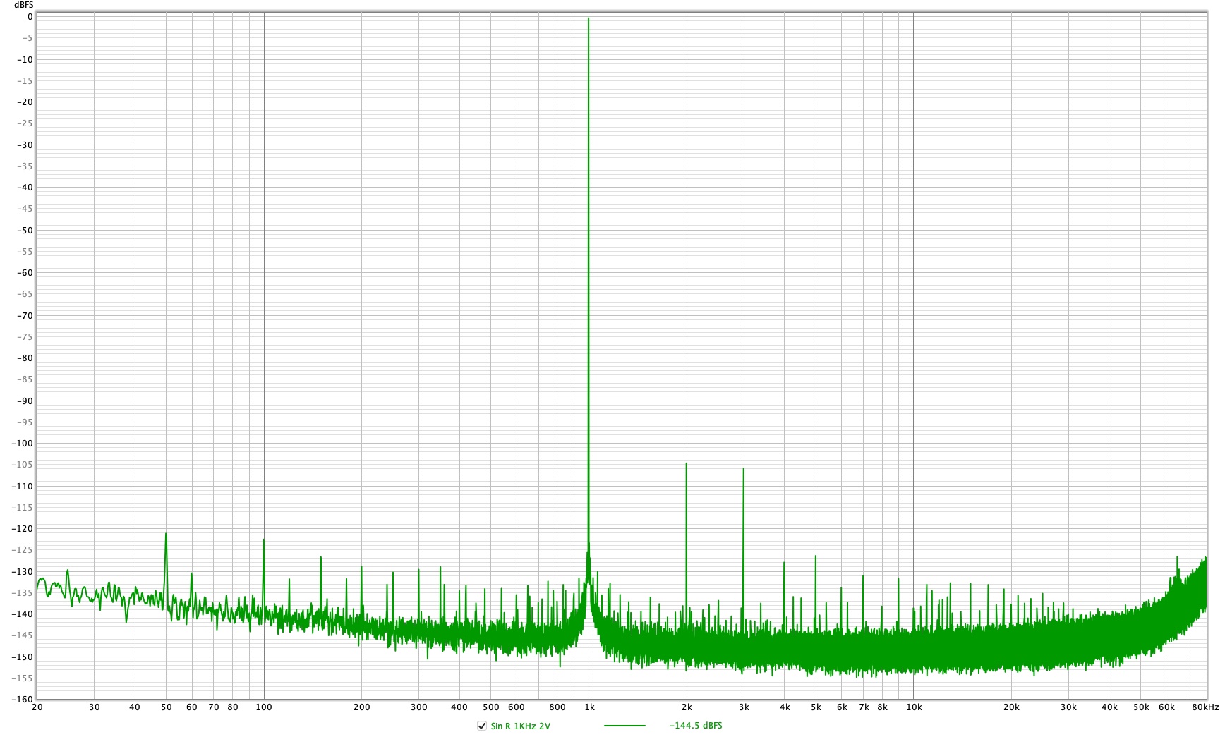 Sin 1KHz R 2V 0dB.jpg