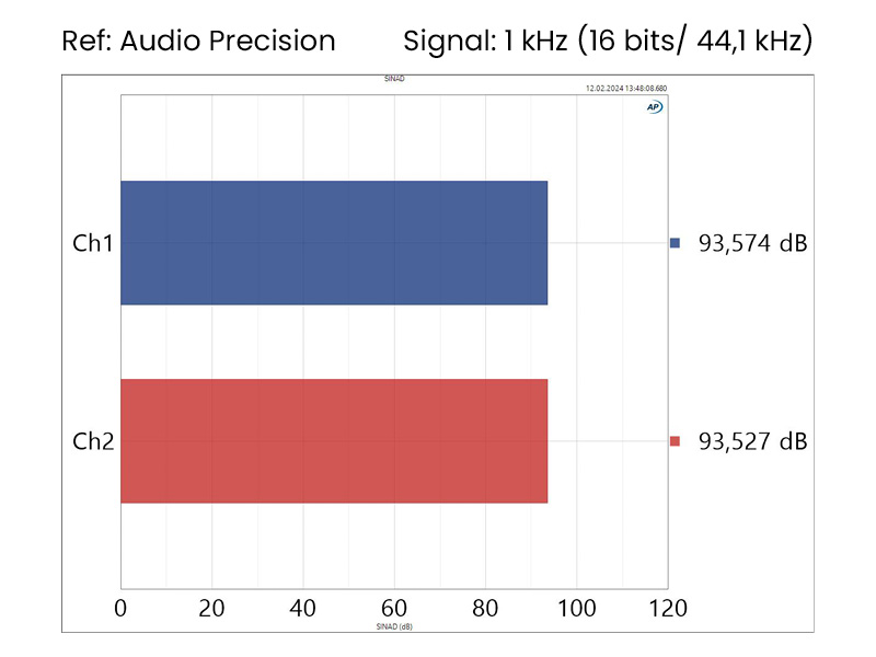 SINAD 16B.jpg