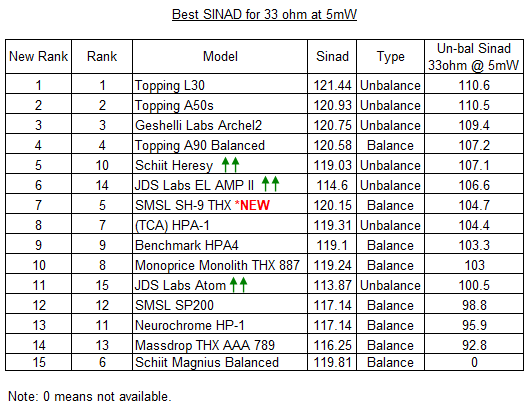 Sinad 33 ohm 5mW.png