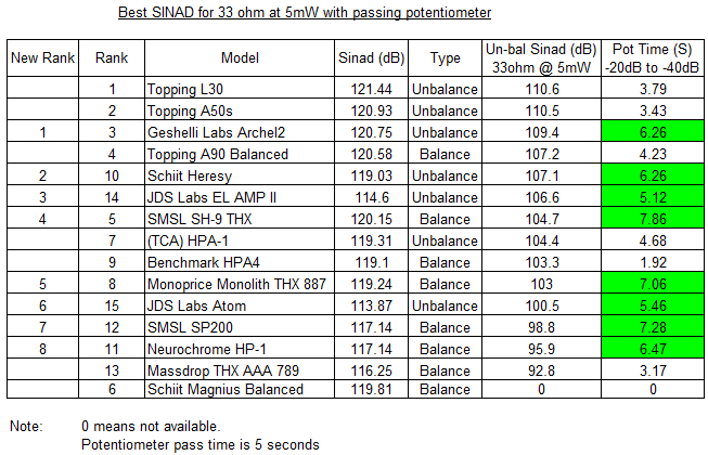 Sinad 33 ohm 5mW.png