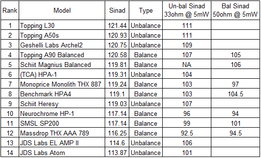 Sinad 33ohm 5mW A.png