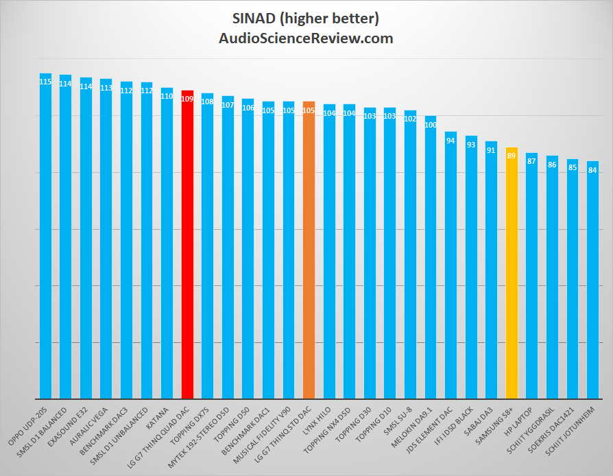 SINAD Measurements.png