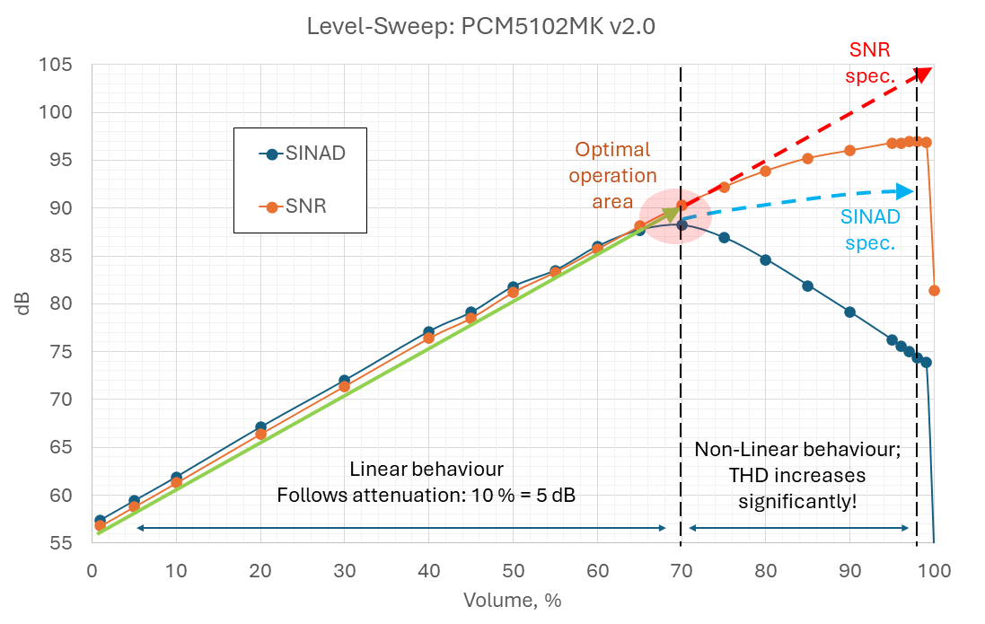 SINAD SNR Sweep.PNG