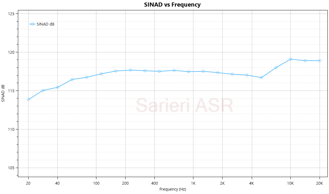 SINAD vs Frequency.png