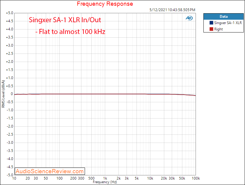 Singxer SA-1 Frequency Response Measurements Balanced Headphone Amplifier.png