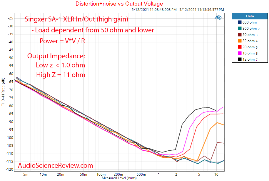 Singxer SA-1 Power versus Impedance Measurements Balanced Headphone Amplifier.png