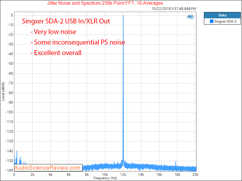 Singxer SDA-2 DAC DAC and Headphone Amplifier jitter Measurements.png