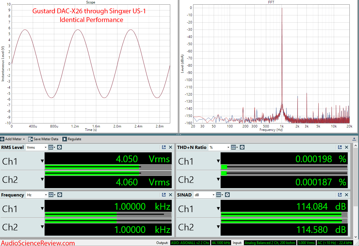 Review and Measurements of Singxer SU-1 USB to S/PDIF | Audio