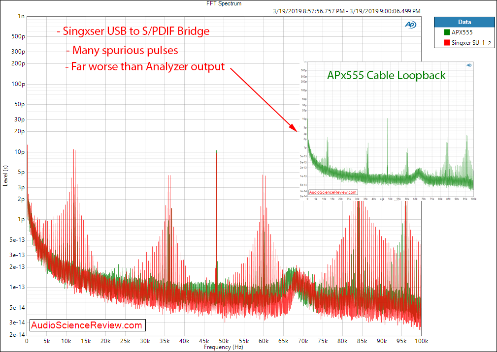 Singxer SU-1 USB to SPDIF Converter Digital Audio Measurements.png