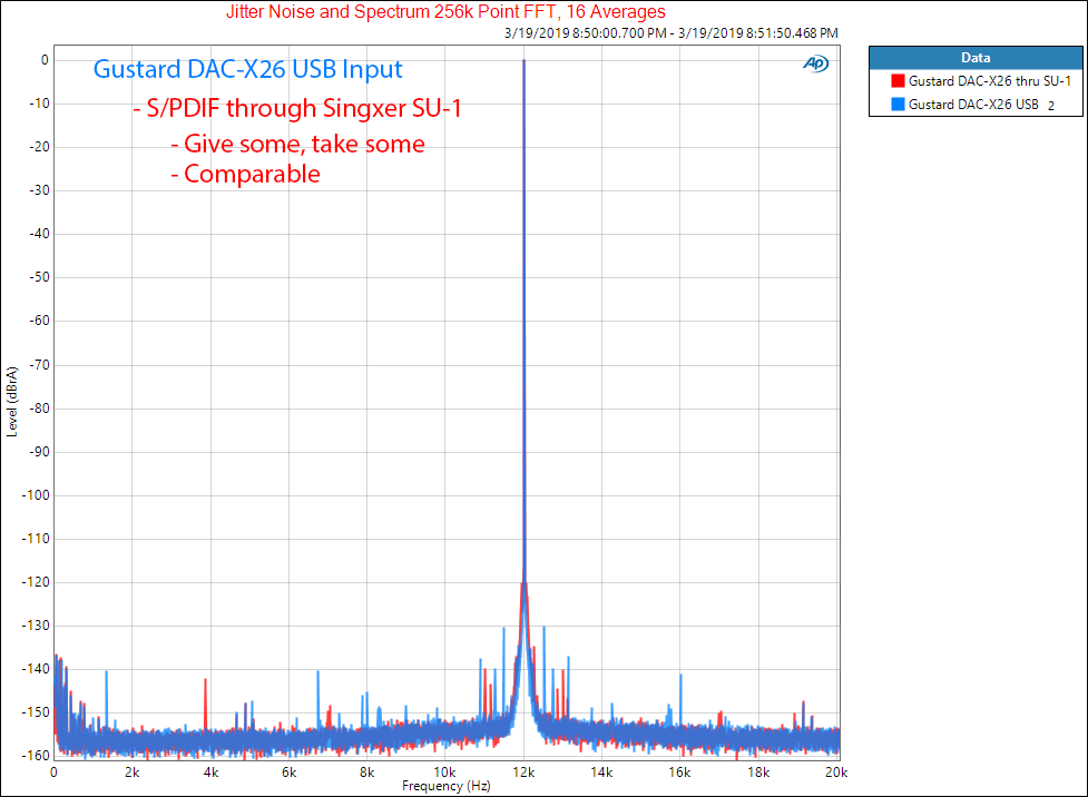 Singxer SU-1 USB to SPDIF Converter Jitter Test Audio Measurements.png