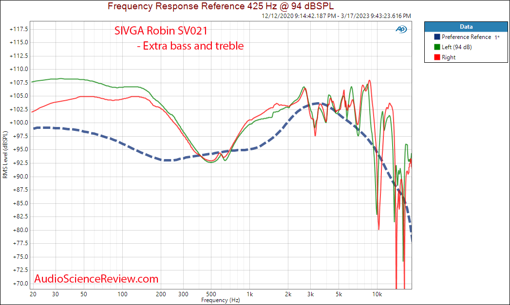 SIVGA Robin SV021 Headphone Frequency Response Measurement.png