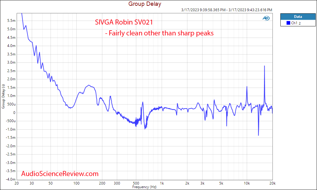 SIVGA Robin SV021 Headphone Group Delay Measurement.png