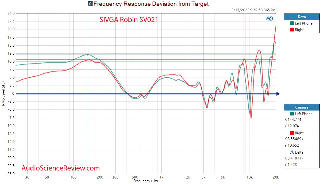 SIVGA Robin SV021 Headphone Relative Frequency Response Measurement.png