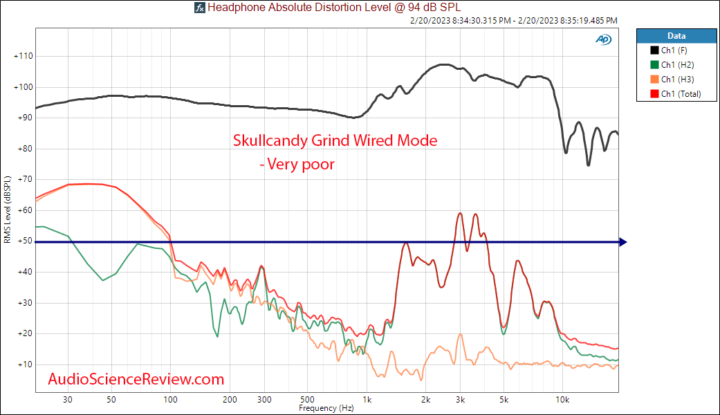 Skullcandy grind wireless headphone distortion measurement.png