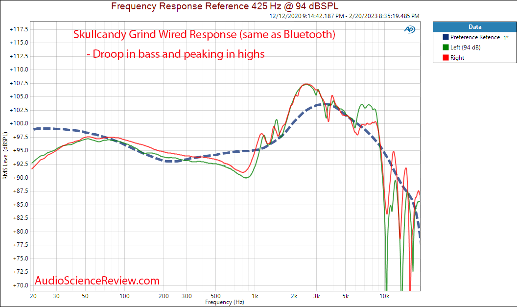 Skullcandy grind wireless headphone Frequency Response measurement.png