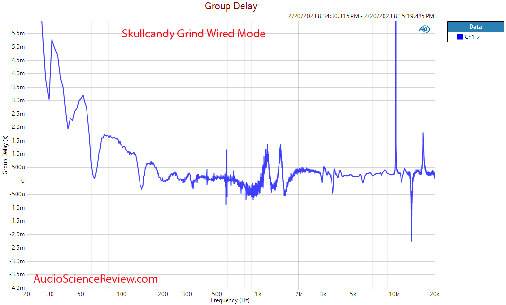 Skullcandy grind wireless headphone Group Delay measurement.png