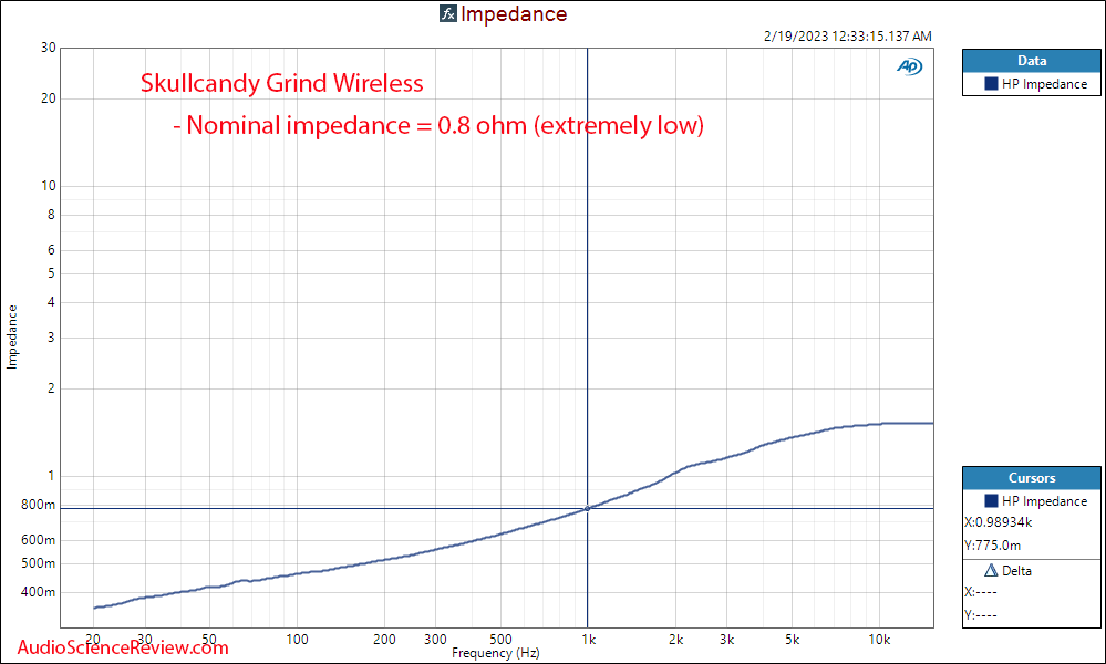 Skullcandy grind wireless headphone impedance measurement.png