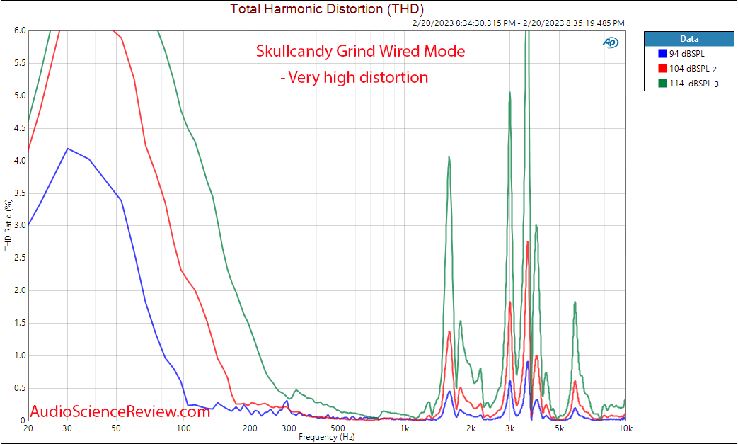 Skullcandy grind wireless headphone relative distortion measurement.png