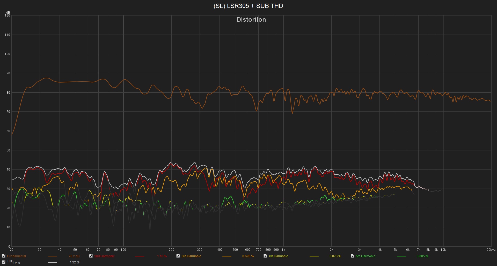 (SL) LSR305 + SUB THD, 26Hz High Pass Filter.jpg