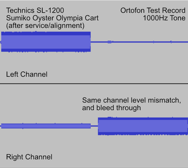 SL1200-After-Alignment-Service.png