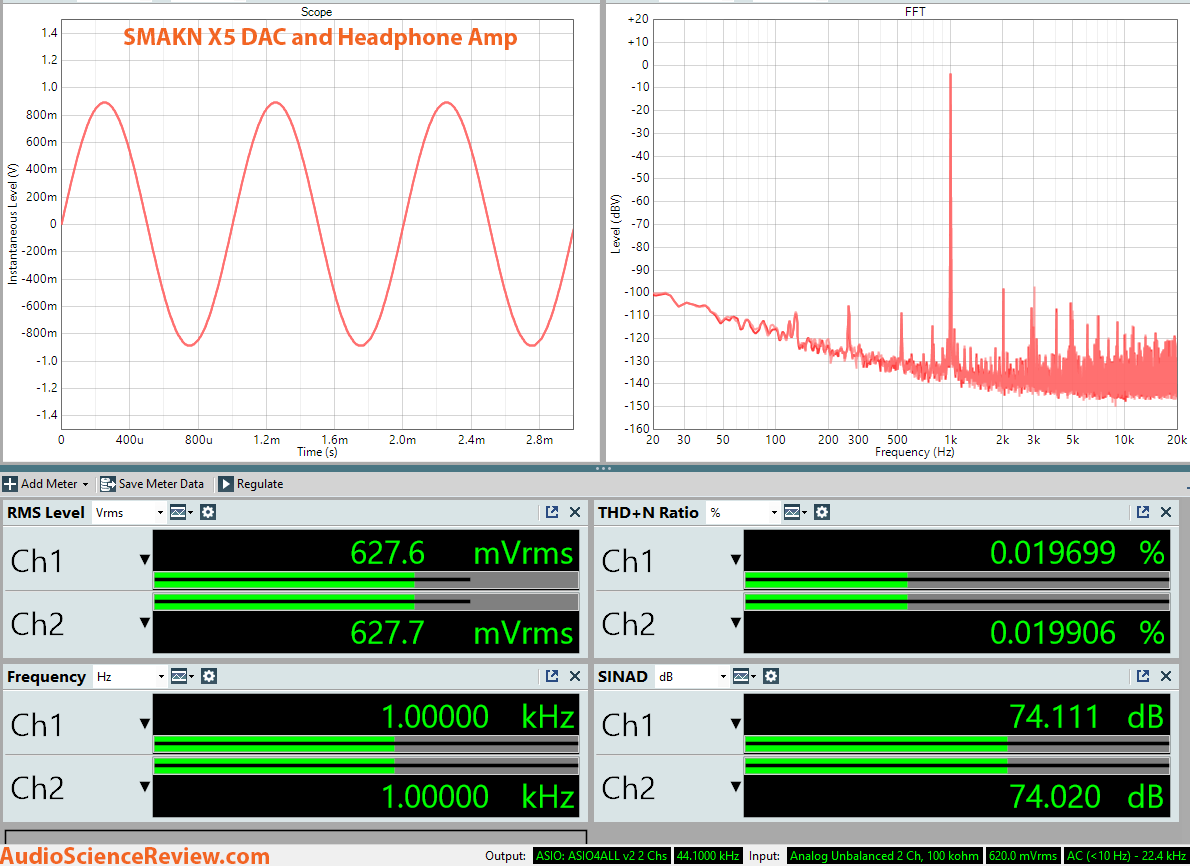 SMAKN X5 Dac and headphone amplifier Dashboard measurement.png