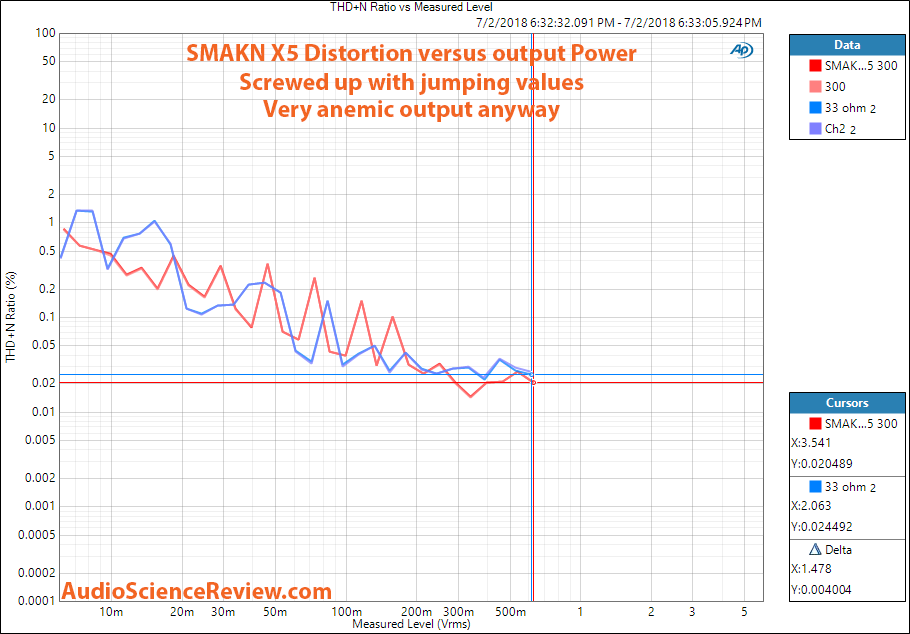 SMAKN X5 Dac and headphone amplifier THD vs output power measurement.png