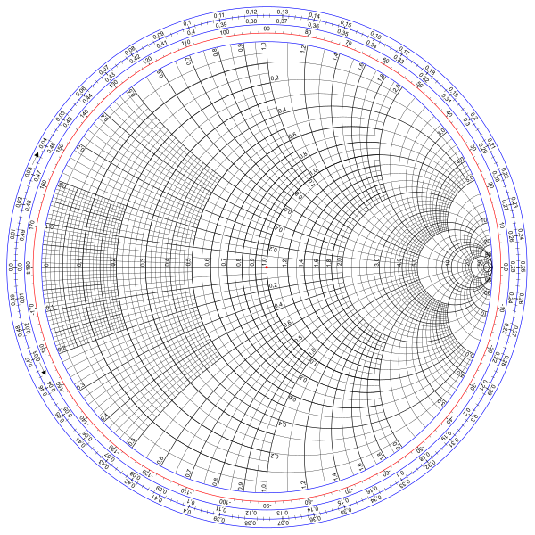 Smith_chart_gen.svg.png