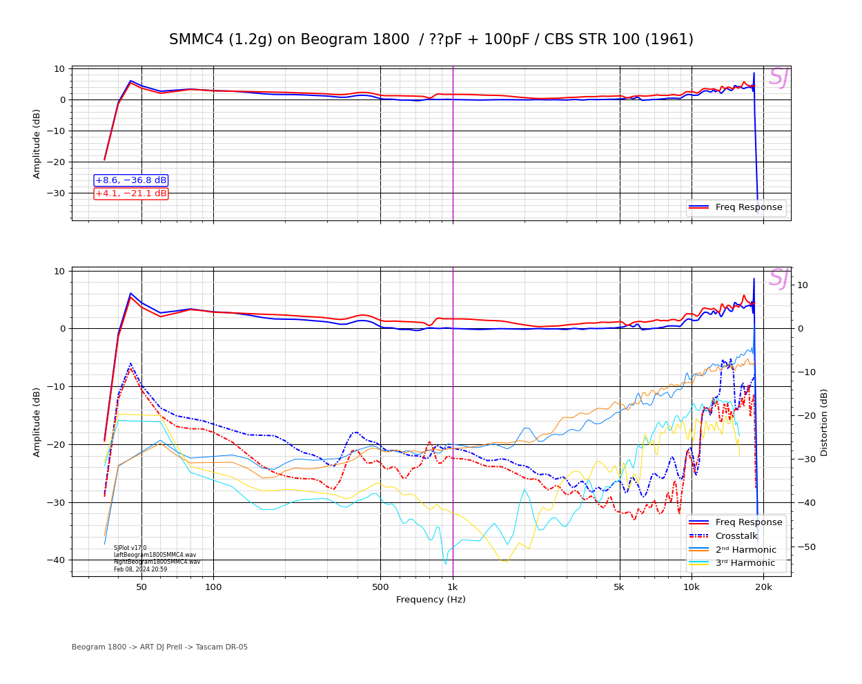 SMMC4 (1.2g) on Beogram 1800 _??pF + 100pF_CBS STR 100 (1961).png