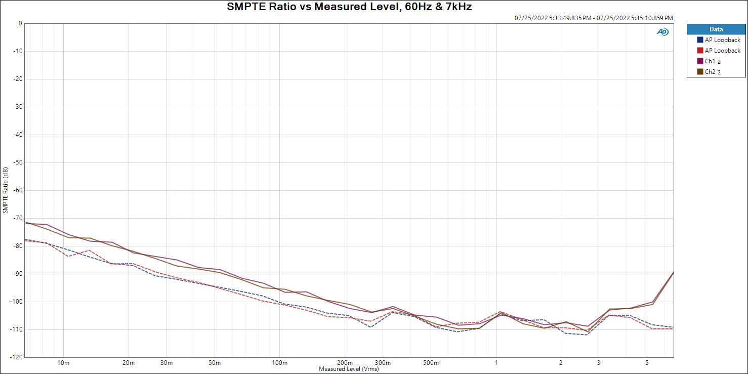 SMPTE Ratio vs Measured Level.JPG