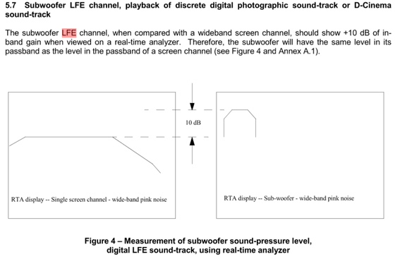 SMPTE_RP_200-2012.png