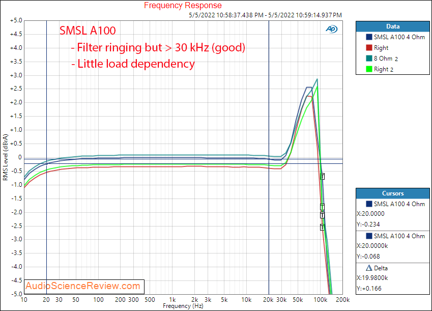 SMSL A100 Measurements Frequency Response  Stereo Amplifier.png