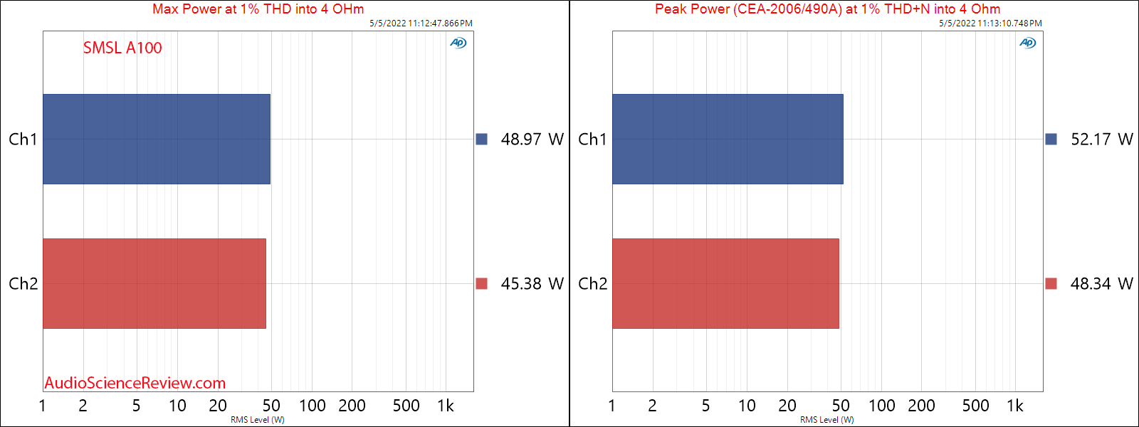 SMSL A100 Measurements Peak Power 4 ohm Stereo Amplifier.png