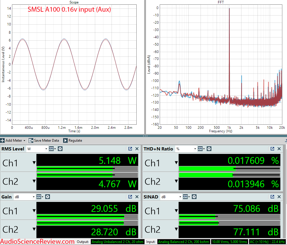 SMSL A100 Measurements Stereo Amplifier.png