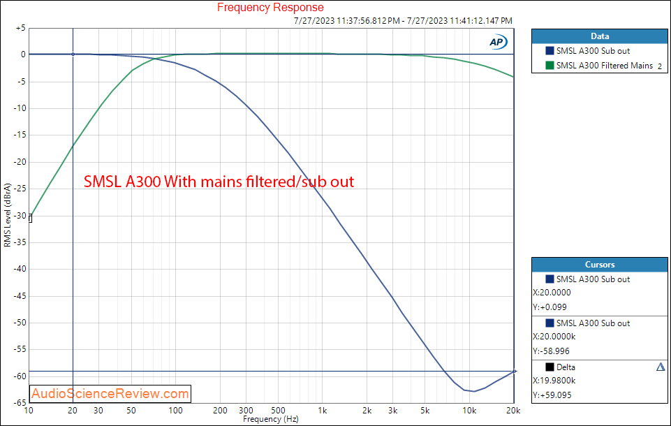 SMSL A300 Stereo Amplifier BTL Subwoofer Frequency Response Measurements.png