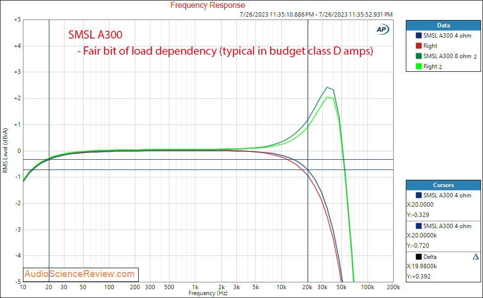 SMSL A300 Stereo Amplifier frequency response Measurements.png