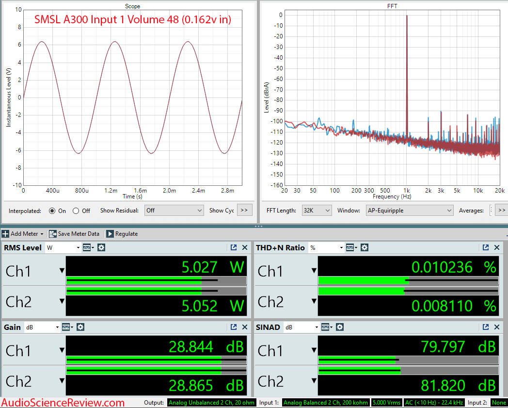 SMSL A300 Stereo Amplifier Measurements.png