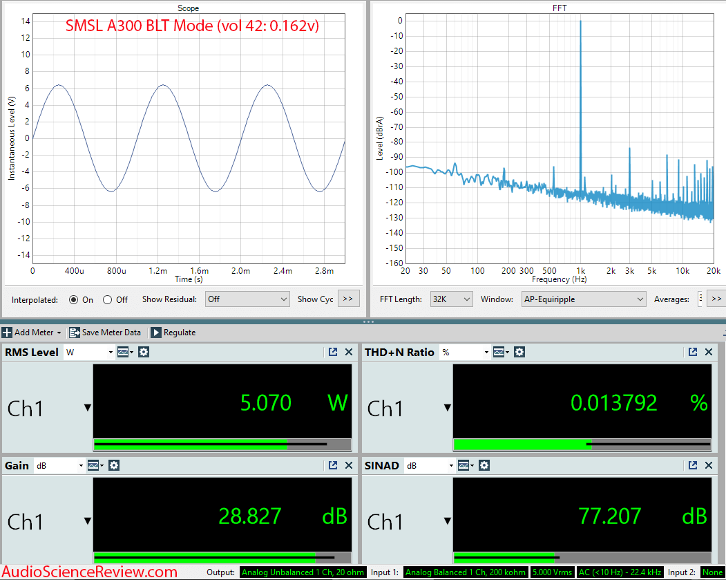 SMSL A300 Stereo Amplifier Measurements.png