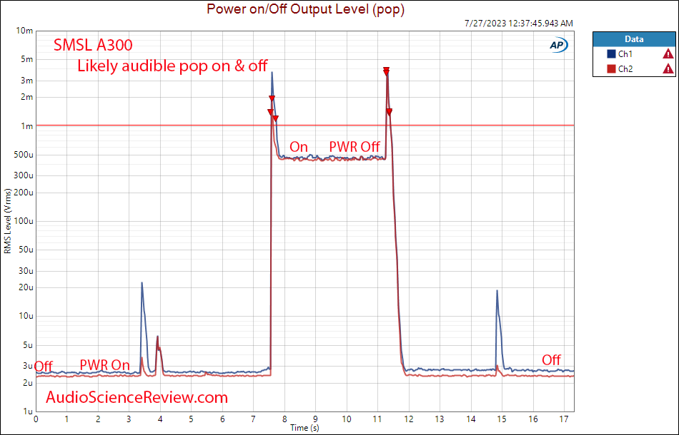 SMSL A300 Stereo Amplifier Power on off click pop Measurements.png