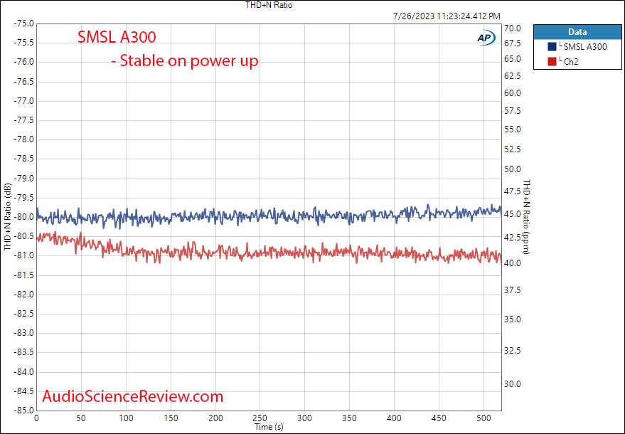 SMSL A300 Stereo Amplifier Warm up Measurements.png