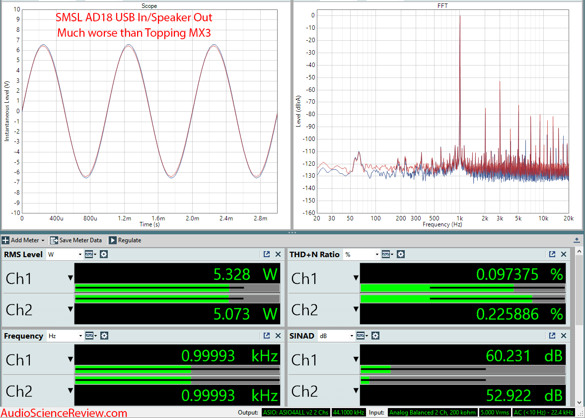 SMSL AD18 DAC Headphone and Speaker Amplifier Audio Measurements.png