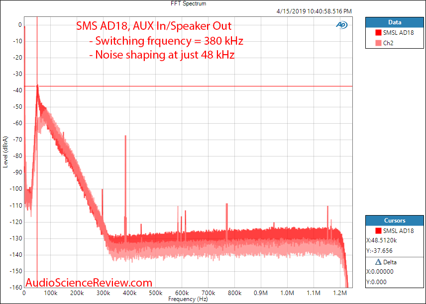 SMSL AD18 DAC Headphone and Speaker Amplifier Broadband FFT Audio Measurements.png