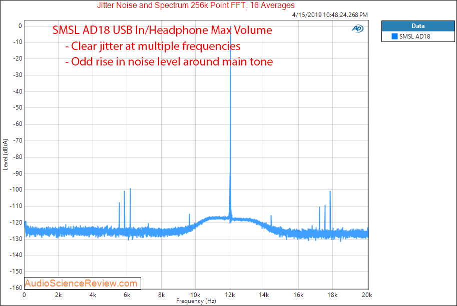 SMSL AD18 DAC Headphone and Speaker Amplifier DAC Jitter Audio Measurements.png